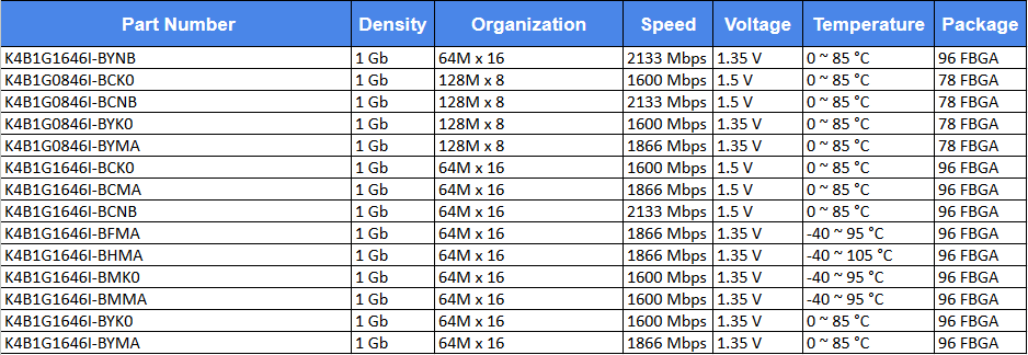 DDR3 1GB